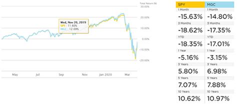 compare etf performance|compare etfs side by side.